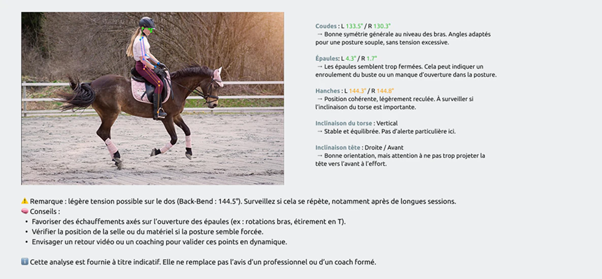 Exploratory analysis of rider posture and joint angles